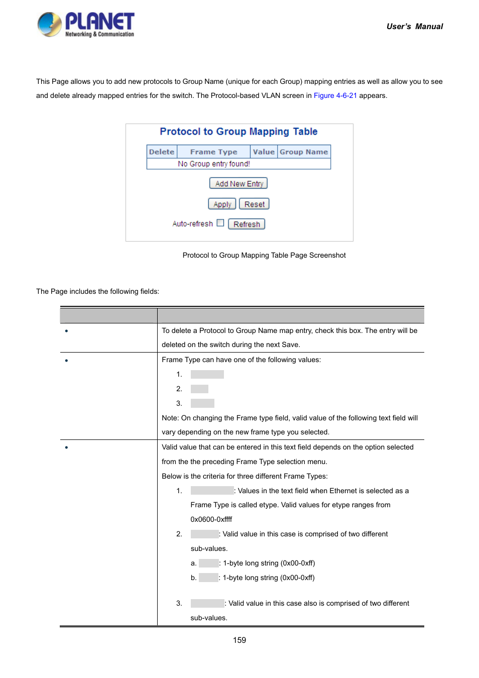 12 protocol-based vlan | PLANET IGS-10020HPT User Manual | Page 159 / 417