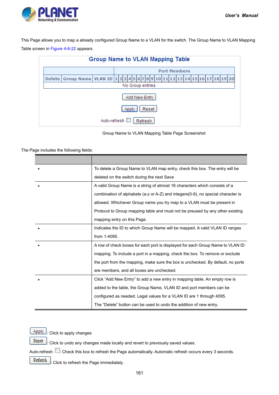 13 protocol-based vlan membership | PLANET IGS-10020HPT User Manual | Page 161 / 417