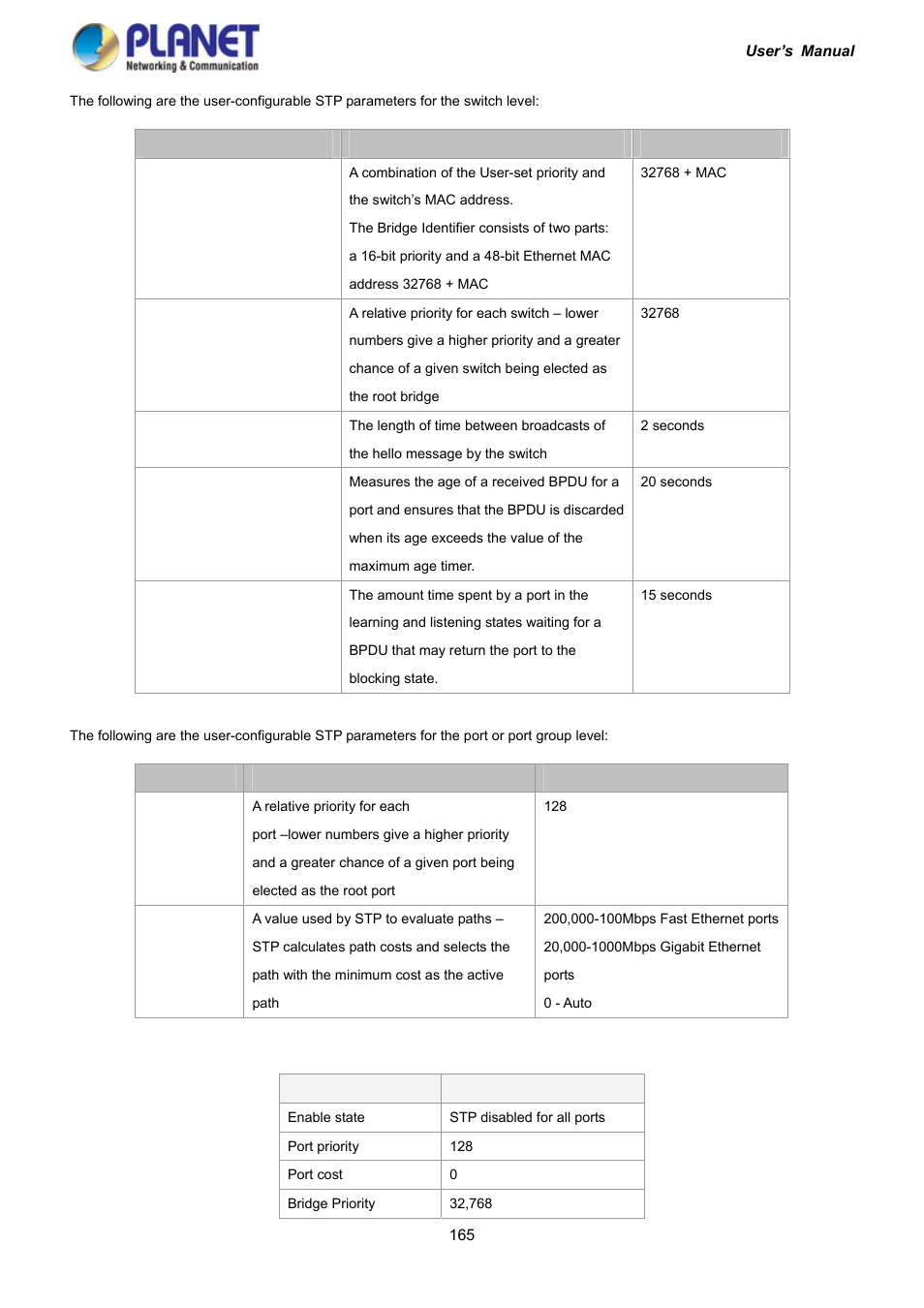 PLANET IGS-10020HPT User Manual | Page 165 / 417