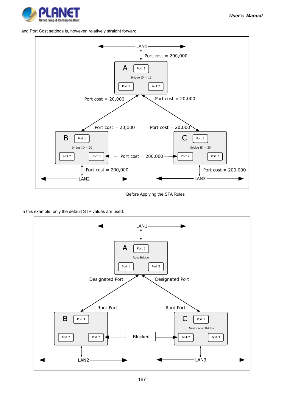PLANET IGS-10020HPT User Manual | Page 167 / 417