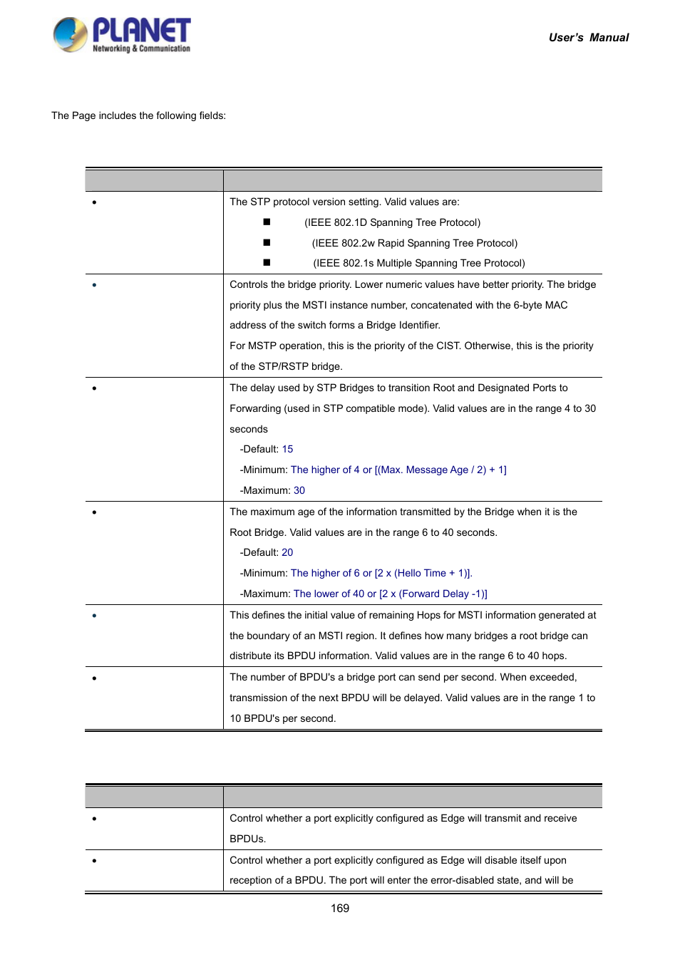 3 bridge status | PLANET IGS-10020HPT User Manual | Page 169 / 417