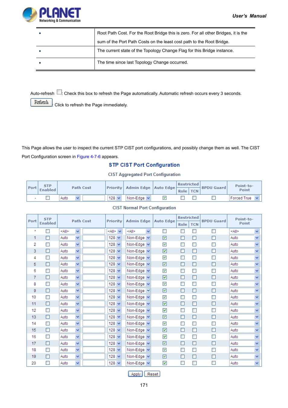 4 cist port configuration | PLANET IGS-10020HPT User Manual | Page 171 / 417