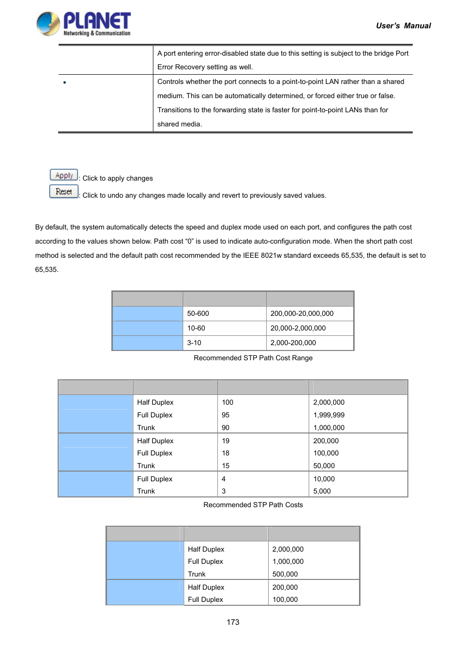 5 msti priorities | PLANET IGS-10020HPT User Manual | Page 173 / 417