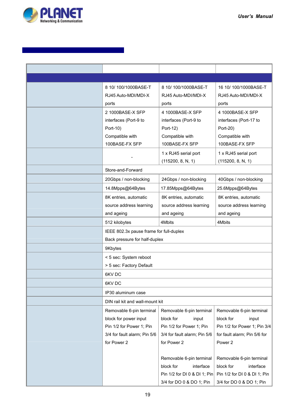 5 product specifications | PLANET IGS-10020HPT User Manual | Page 19 / 417