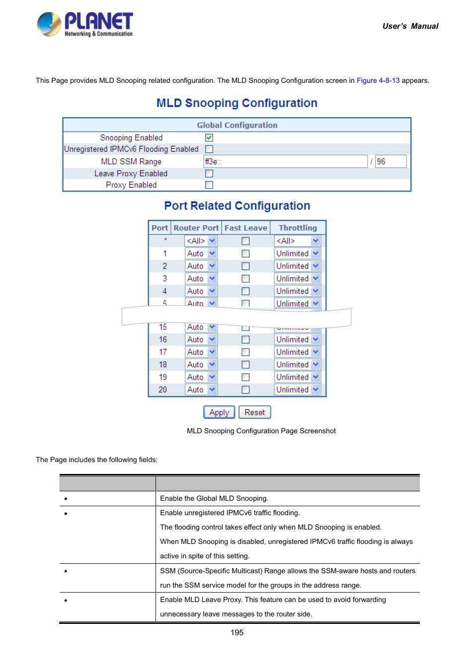 10 mld snooping configuration | PLANET IGS-10020HPT User Manual | Page 195 / 417