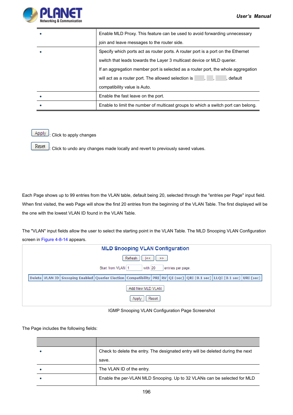 11 mld snooping vlan configuration | PLANET IGS-10020HPT User Manual | Page 196 / 417