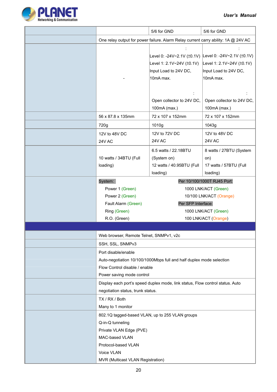 PLANET IGS-10020HPT User Manual | Page 20 / 417