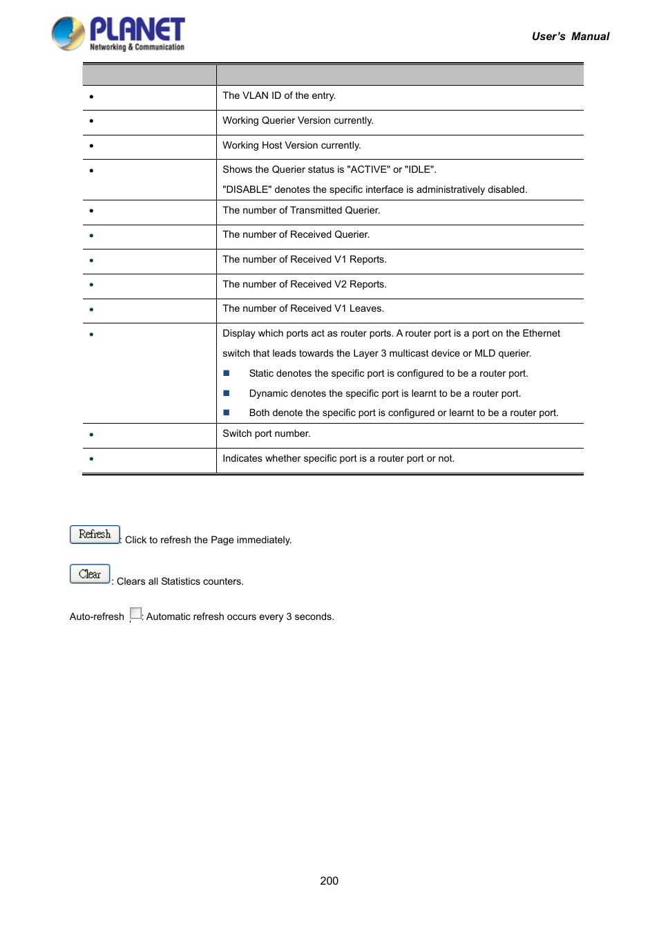 PLANET IGS-10020HPT User Manual | Page 200 / 417
