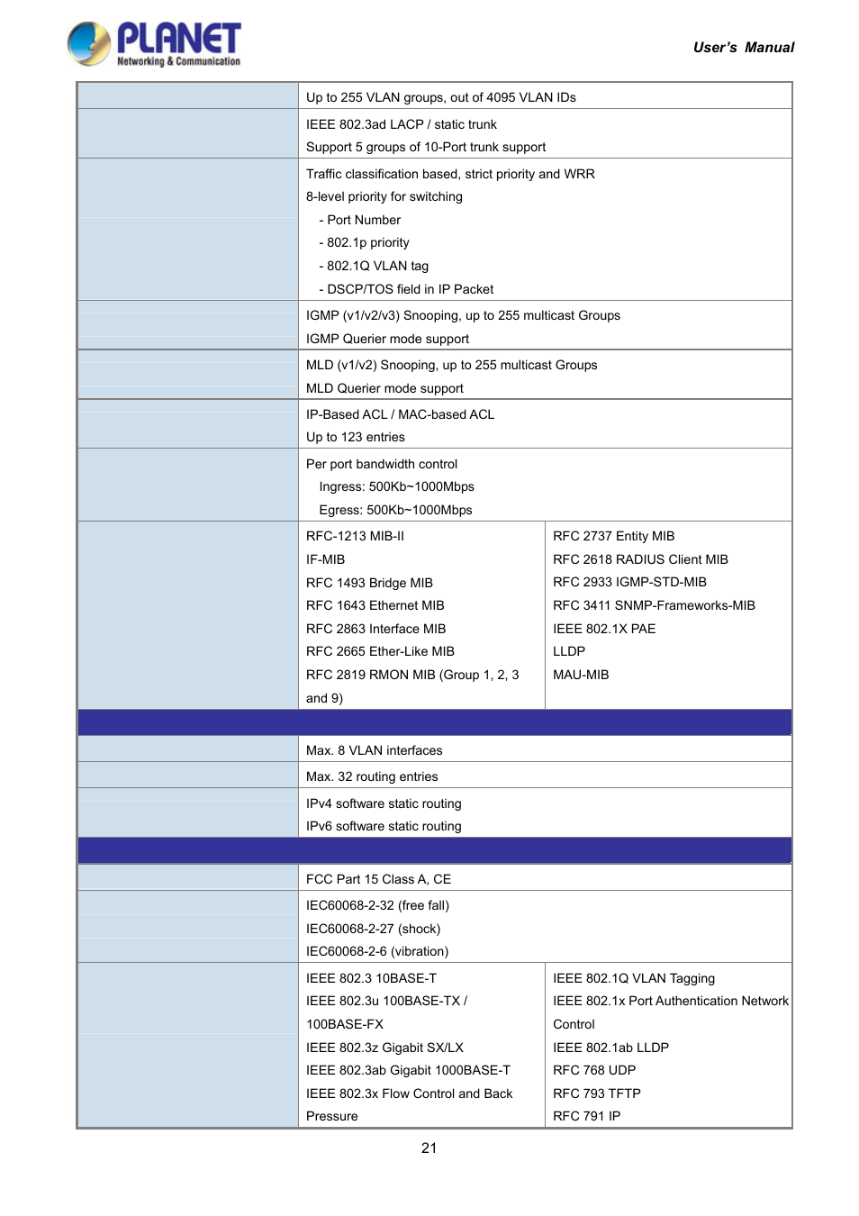 PLANET IGS-10020HPT User Manual | Page 21 / 417