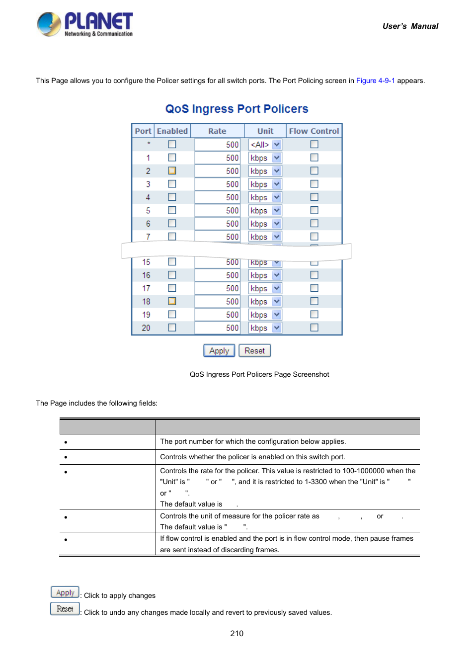 2 port policing | PLANET IGS-10020HPT User Manual | Page 210 / 417