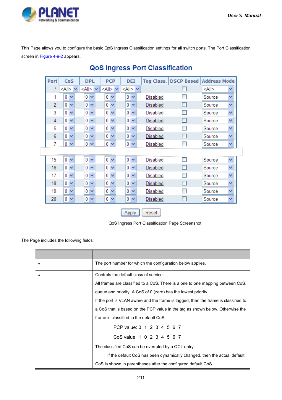 3 port classification | PLANET IGS-10020HPT User Manual | Page 211 / 417