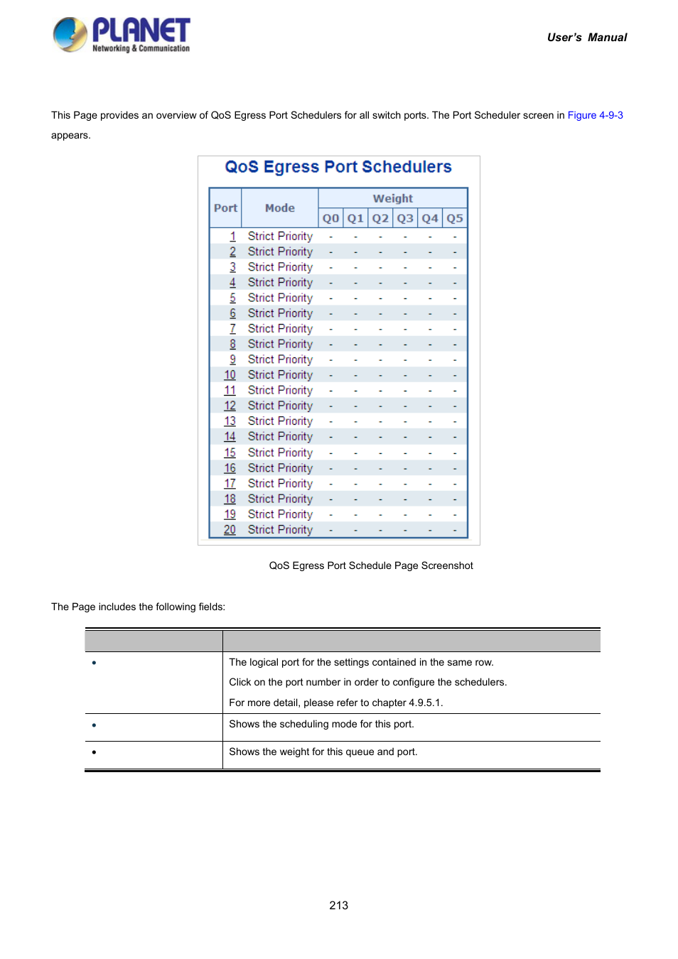 4 port scheduler | PLANET IGS-10020HPT User Manual | Page 213 / 417