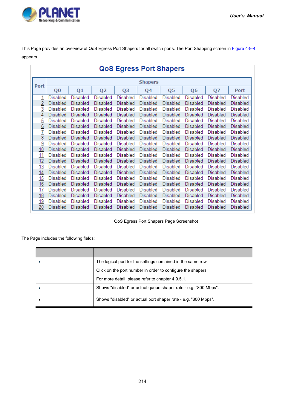 5 port shaping | PLANET IGS-10020HPT User Manual | Page 214 / 417