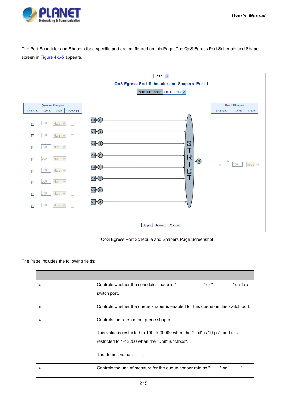 1 qos egress port schedule and shapers | PLANET IGS-10020HPT User Manual | Page 215 / 417