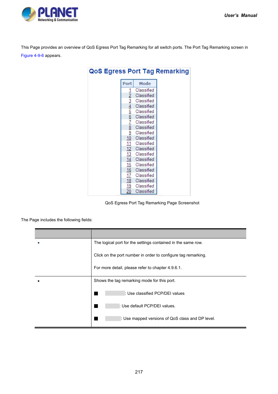 6 port tag remarking | PLANET IGS-10020HPT User Manual | Page 217 / 417