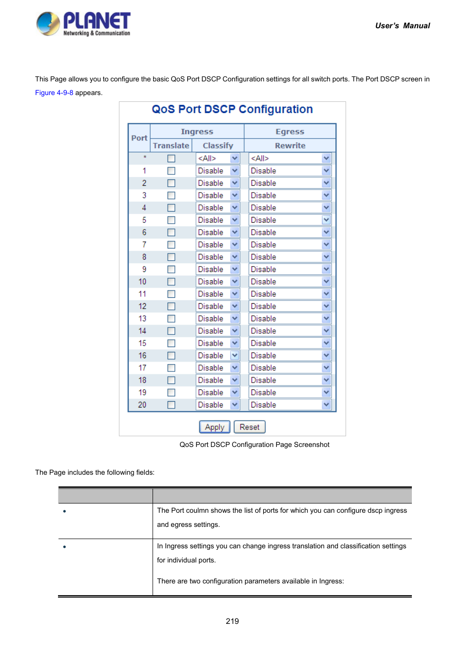7 port dscp | PLANET IGS-10020HPT User Manual | Page 219 / 417