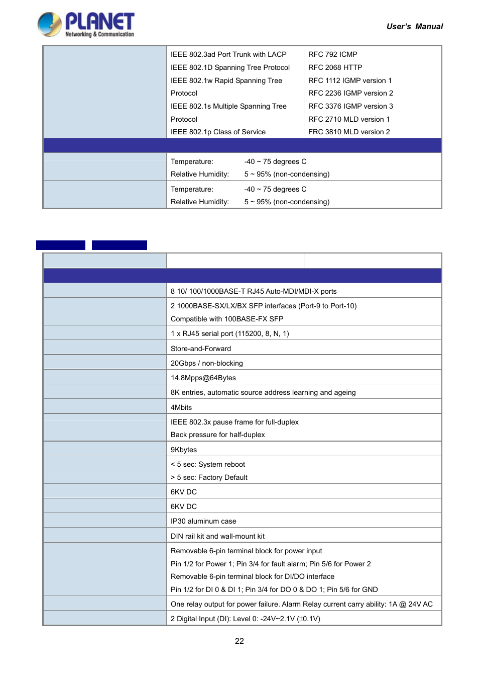 PLANET IGS-10020HPT User Manual | Page 22 / 417