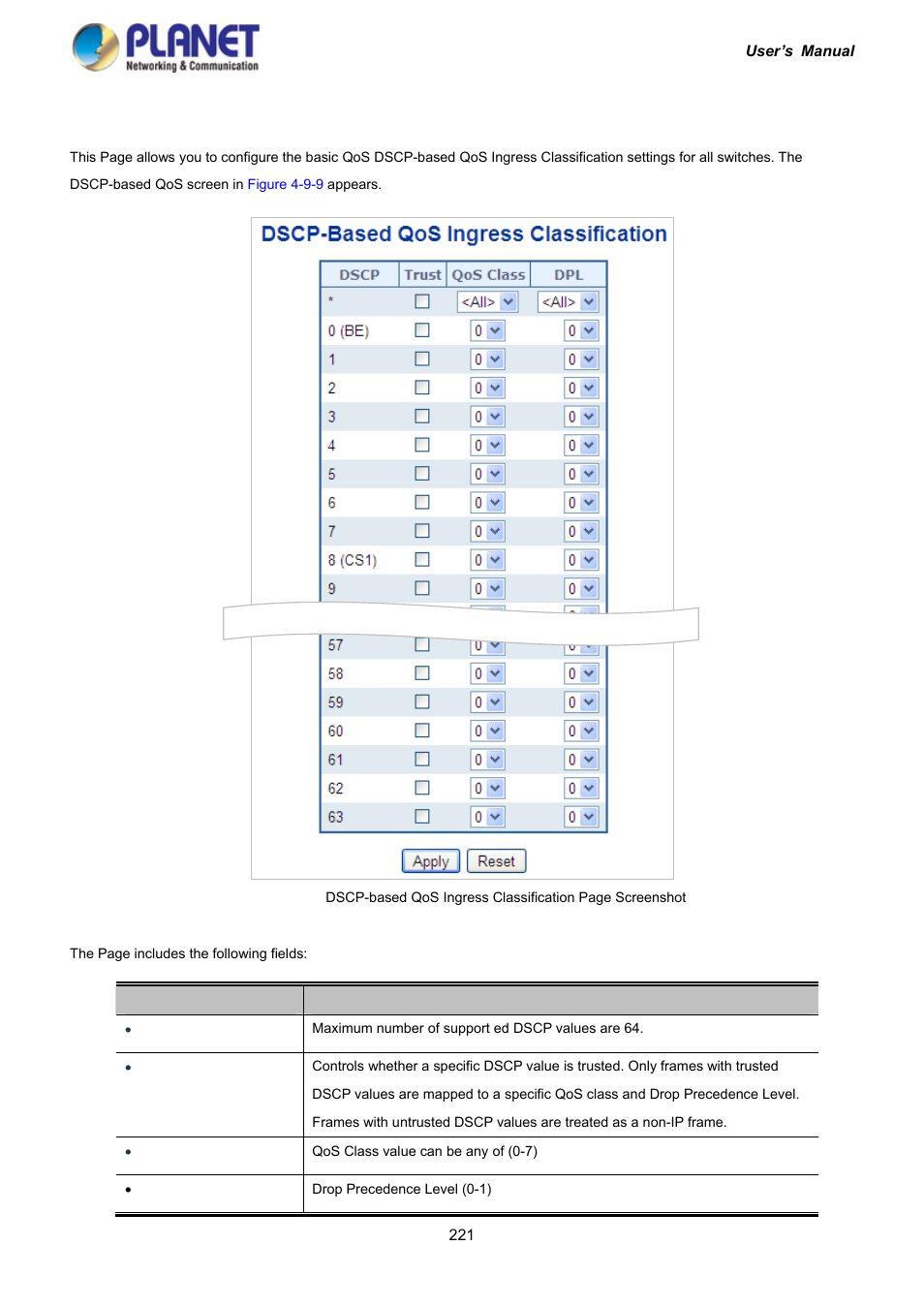 8 dscp-based qos | PLANET IGS-10020HPT User Manual | Page 221 / 417