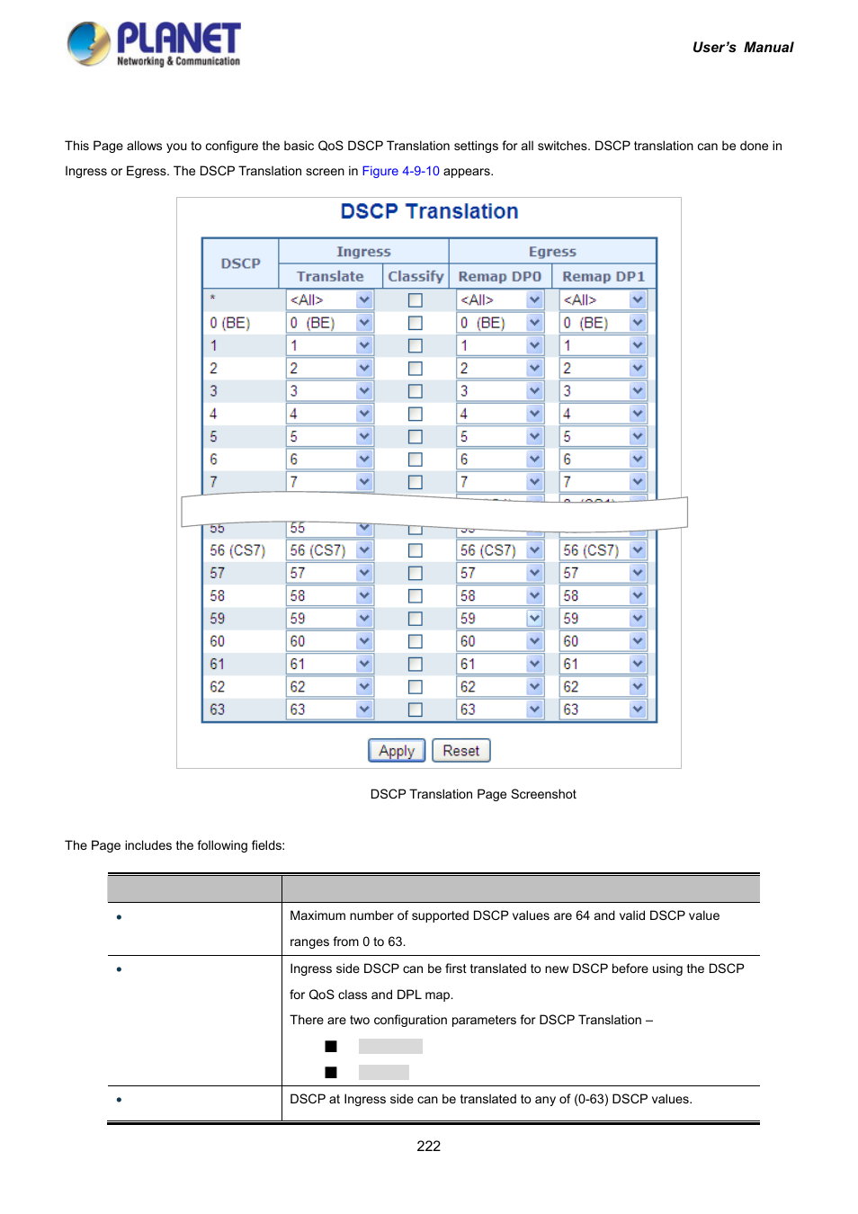 9 dscp translation | PLANET IGS-10020HPT User Manual | Page 222 / 417