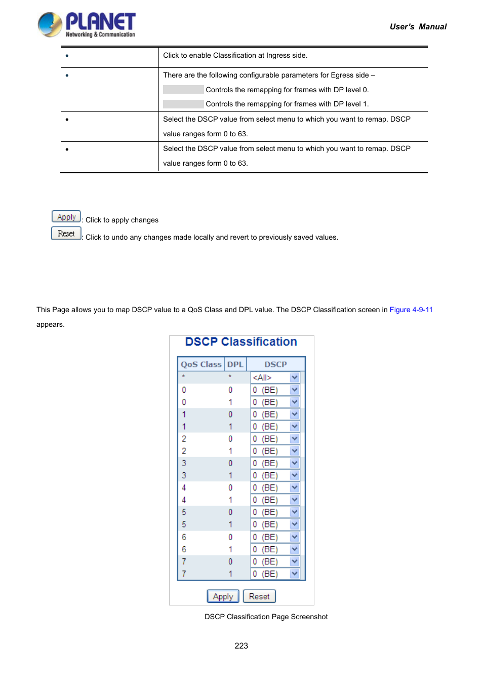 10 dscp classification | PLANET IGS-10020HPT User Manual | Page 223 / 417