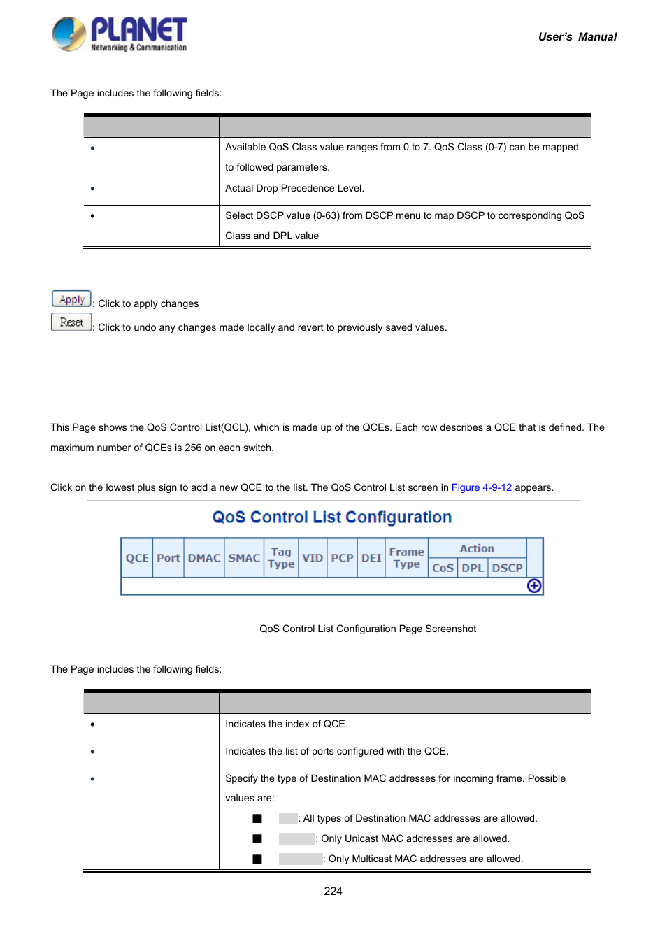 11 qos control list | PLANET IGS-10020HPT User Manual | Page 224 / 417