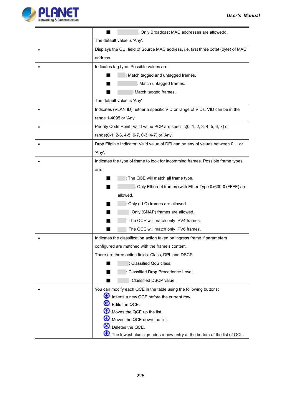 PLANET IGS-10020HPT User Manual | Page 225 / 417