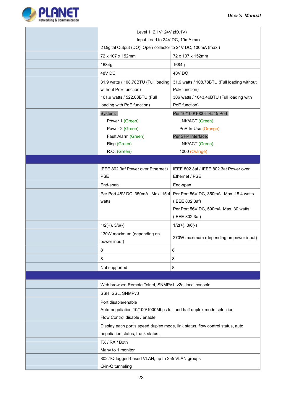 PLANET IGS-10020HPT User Manual | Page 23 / 417