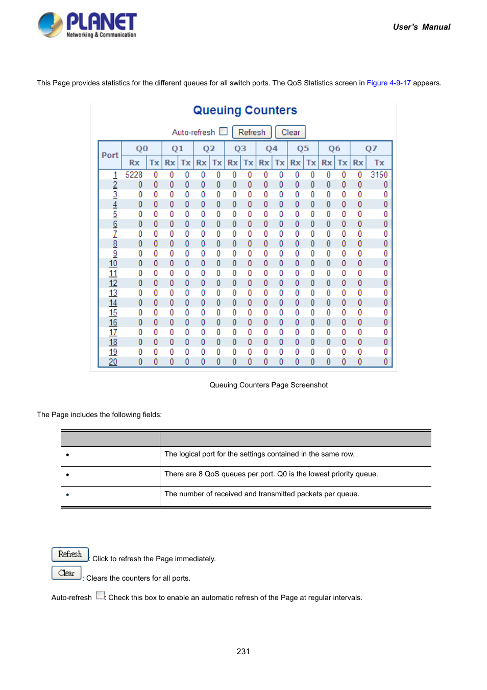 14 qos statistics | PLANET IGS-10020HPT User Manual | Page 231 / 417