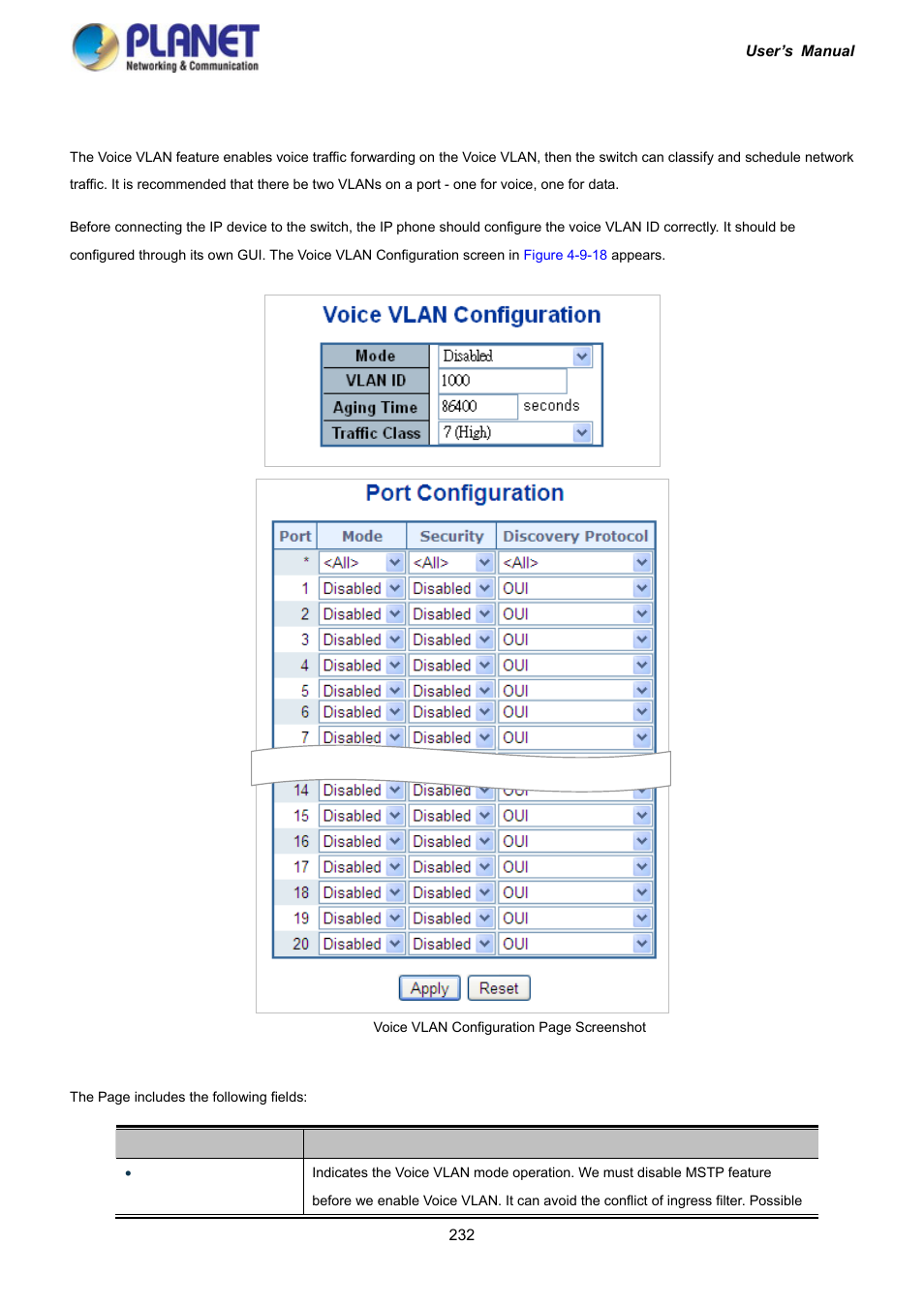 15 voice vlan configuration | PLANET IGS-10020HPT User Manual | Page 232 / 417