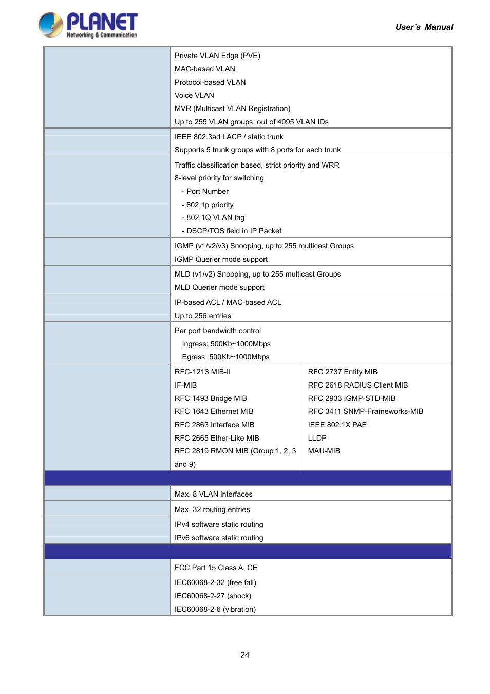 PLANET IGS-10020HPT User Manual | Page 24 / 417