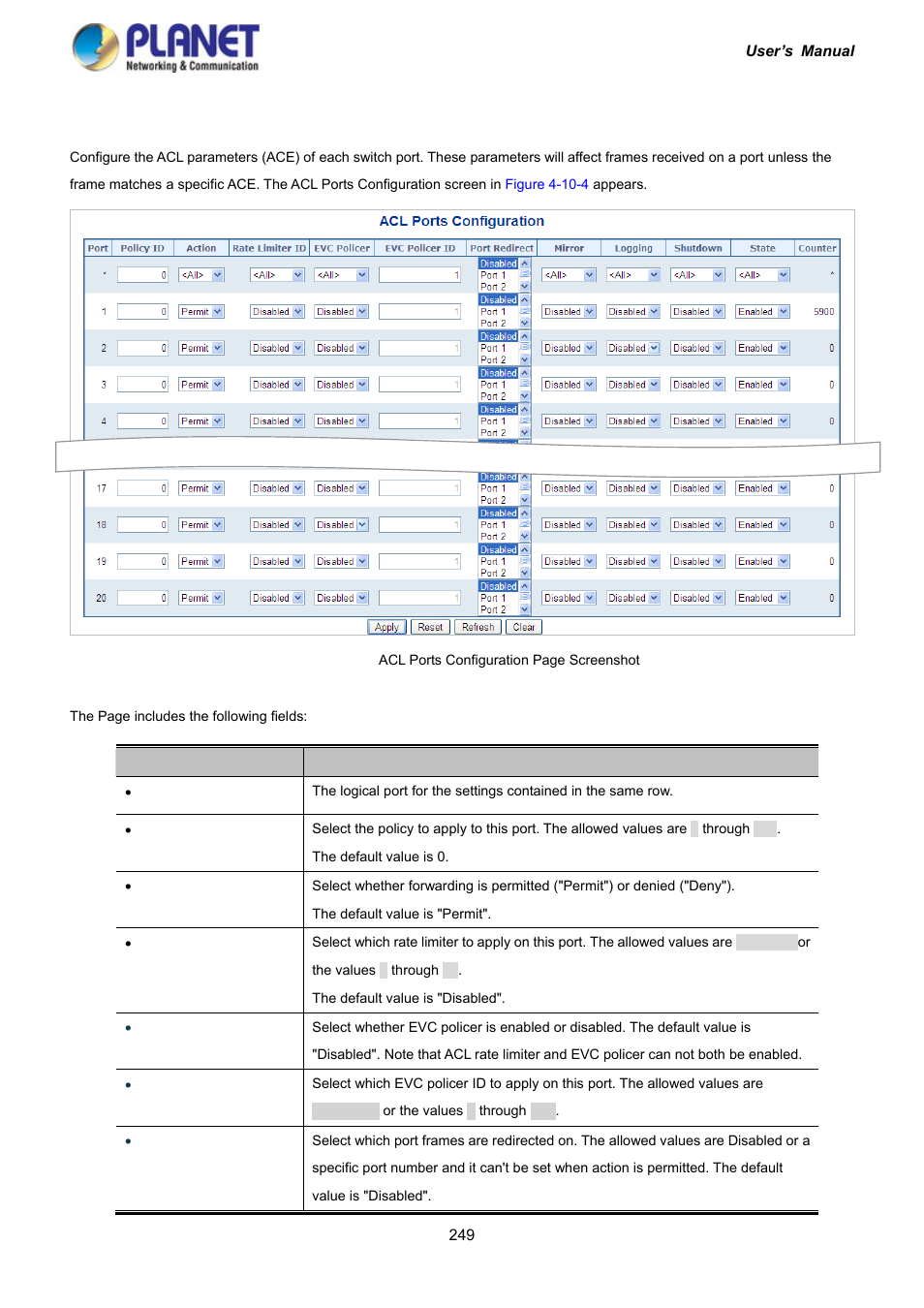 4 acl ports configuration | PLANET IGS-10020HPT User Manual | Page 249 / 417