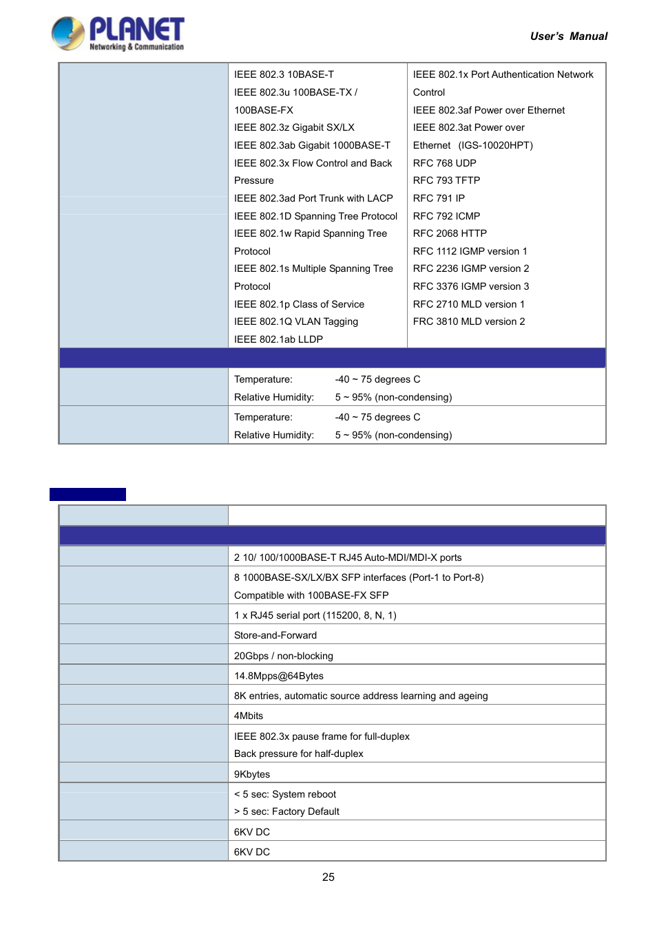 PLANET IGS-10020HPT User Manual | Page 25 / 417