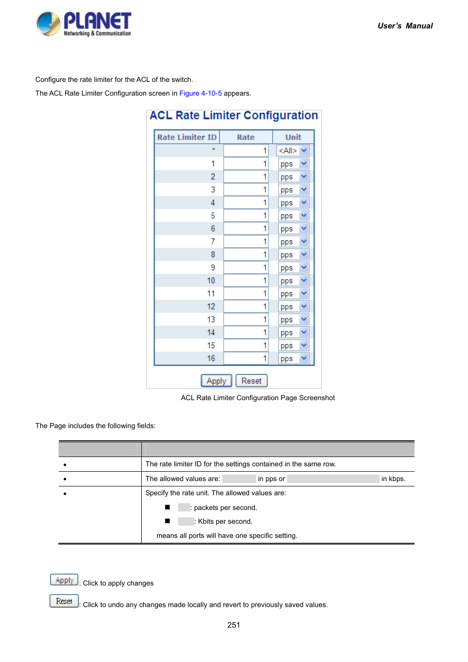 5 acl rate limiter configuration | PLANET IGS-10020HPT User Manual | Page 251 / 417