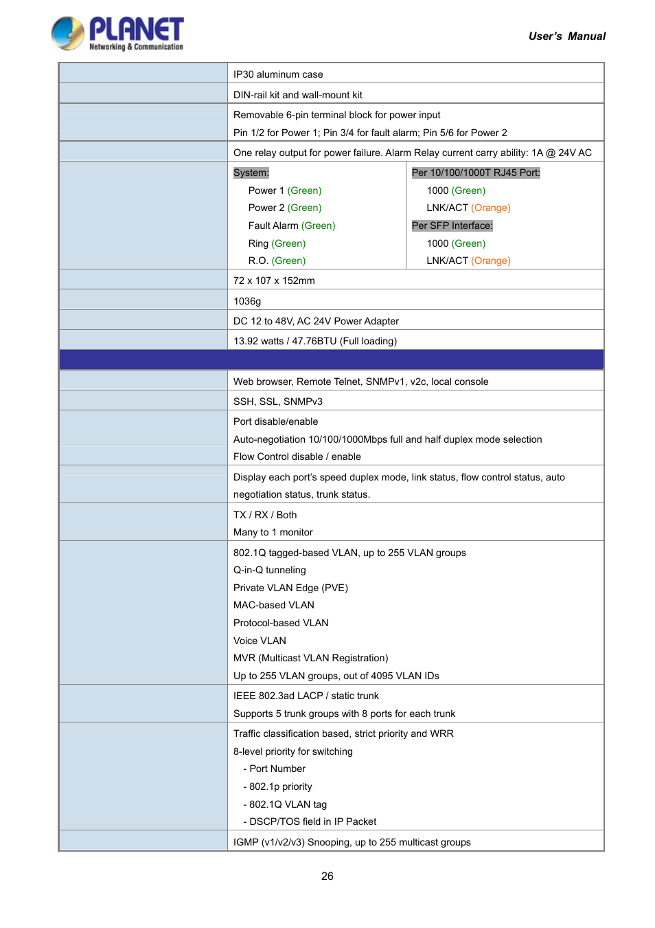 PLANET IGS-10020HPT User Manual | Page 26 / 417