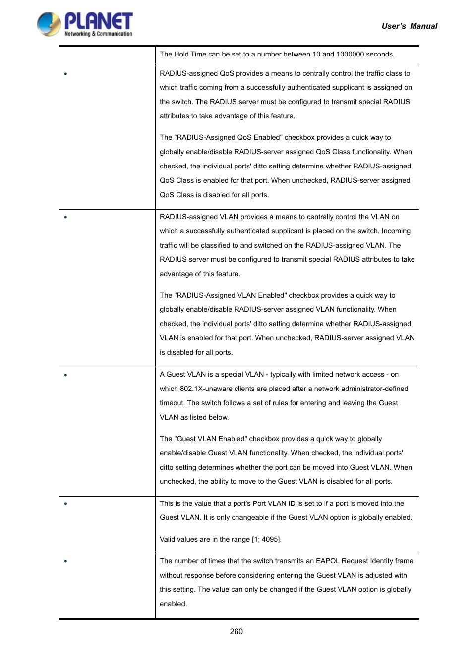 PLANET IGS-10020HPT User Manual | Page 260 / 417