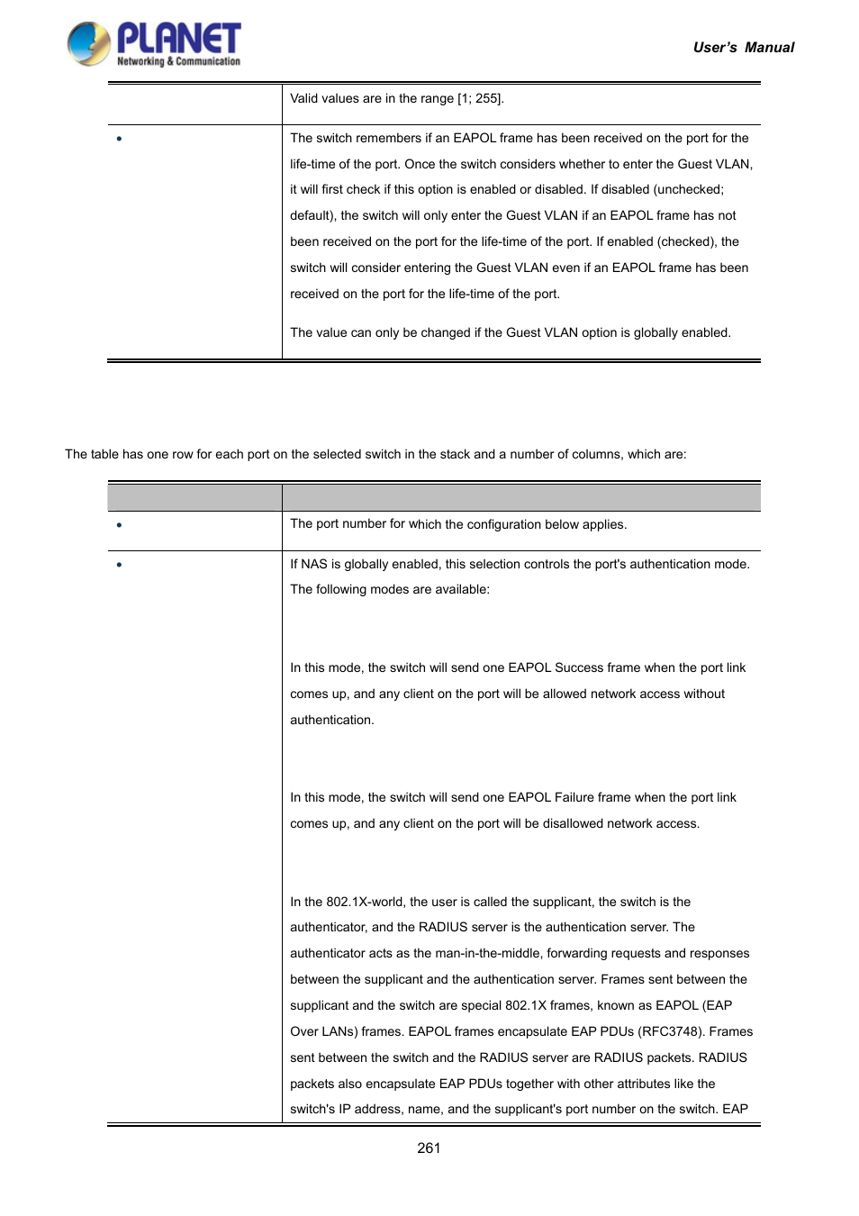 PLANET IGS-10020HPT User Manual | Page 261 / 417