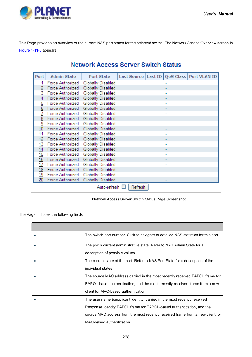 4 network access overview | PLANET IGS-10020HPT User Manual | Page 268 / 417