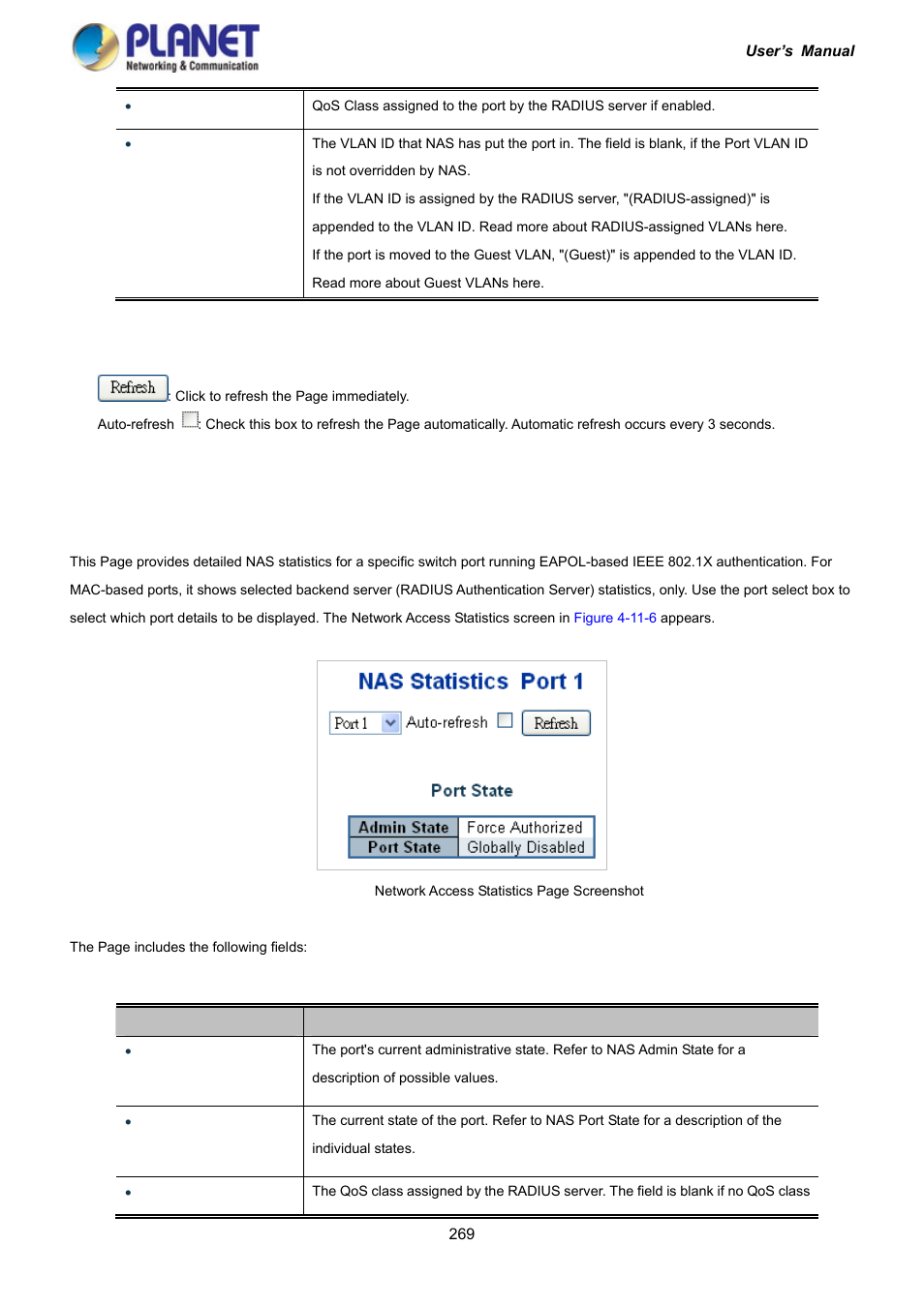 5 network access statistics | PLANET IGS-10020HPT User Manual | Page 269 / 417