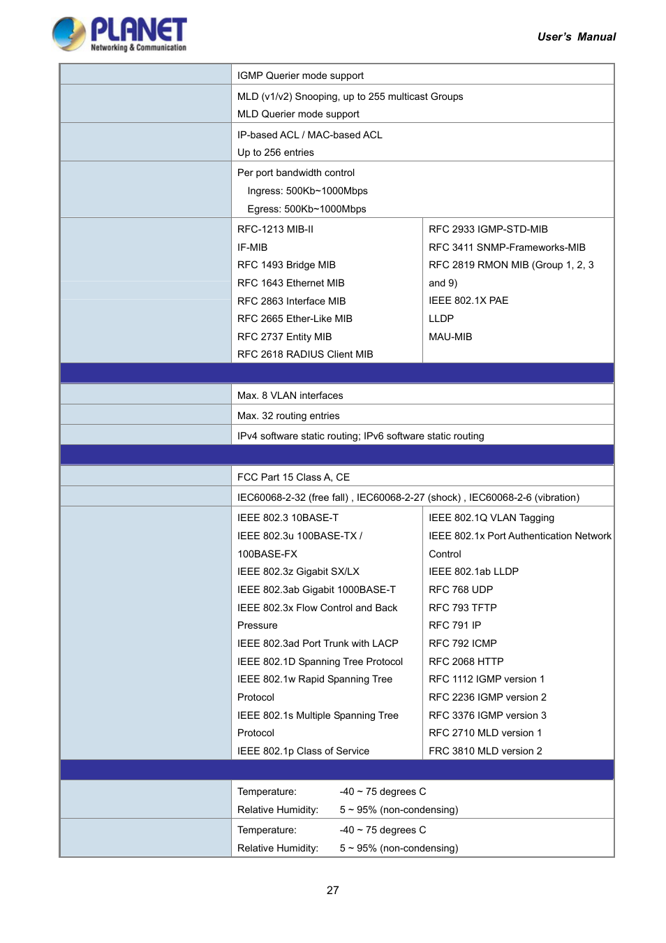 PLANET IGS-10020HPT User Manual | Page 27 / 417