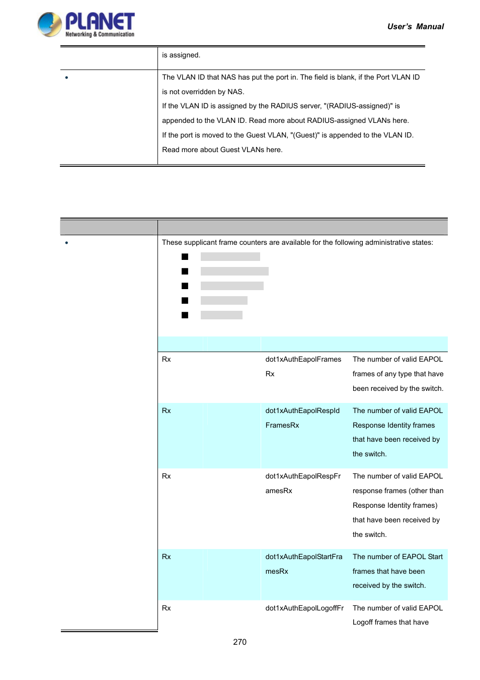 PLANET IGS-10020HPT User Manual | Page 270 / 417