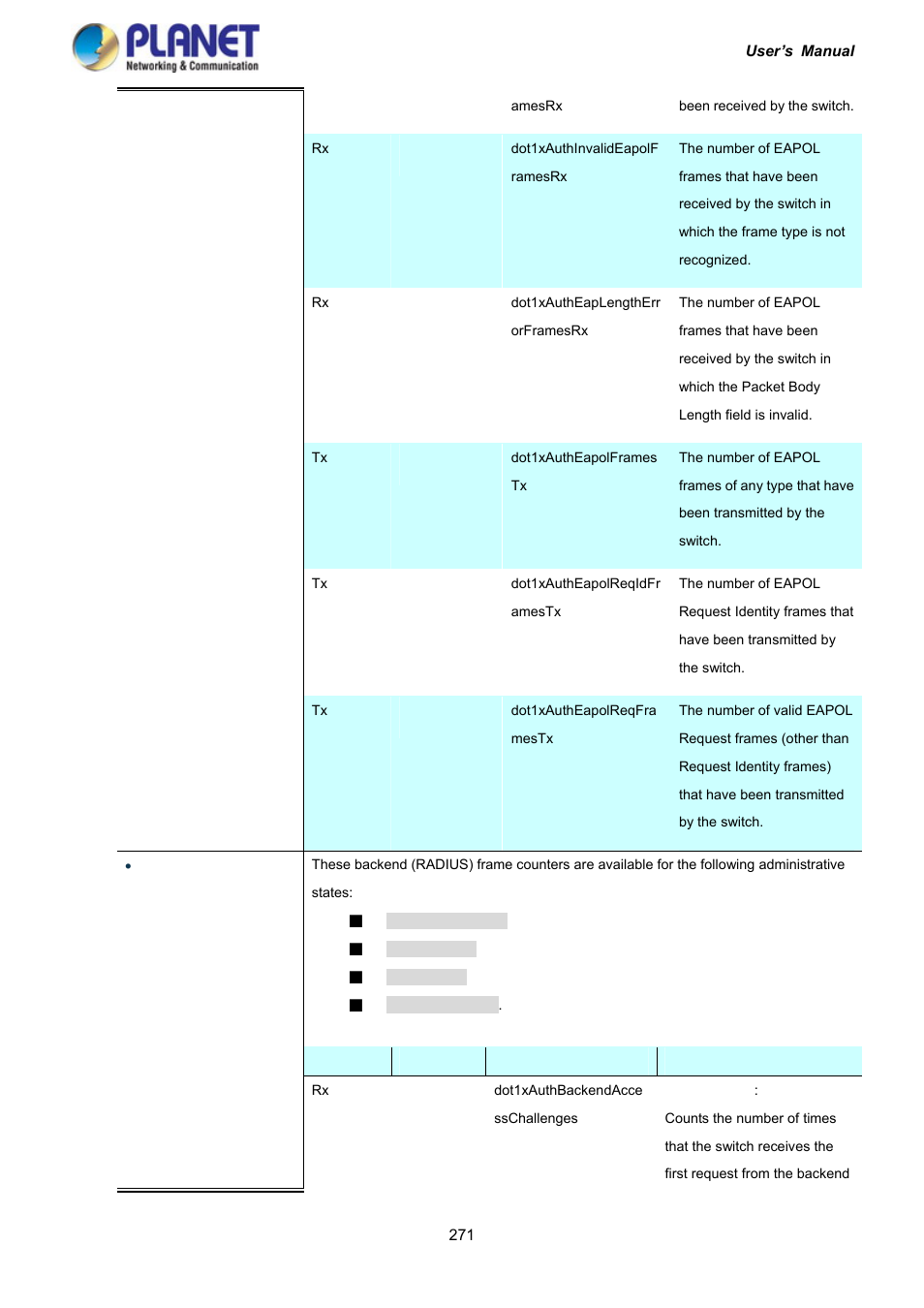 PLANET IGS-10020HPT User Manual | Page 271 / 417