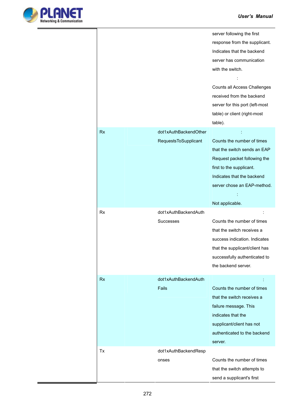 PLANET IGS-10020HPT User Manual | Page 272 / 417