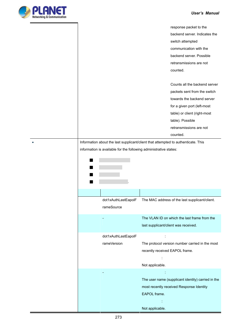 PLANET IGS-10020HPT User Manual | Page 273 / 417