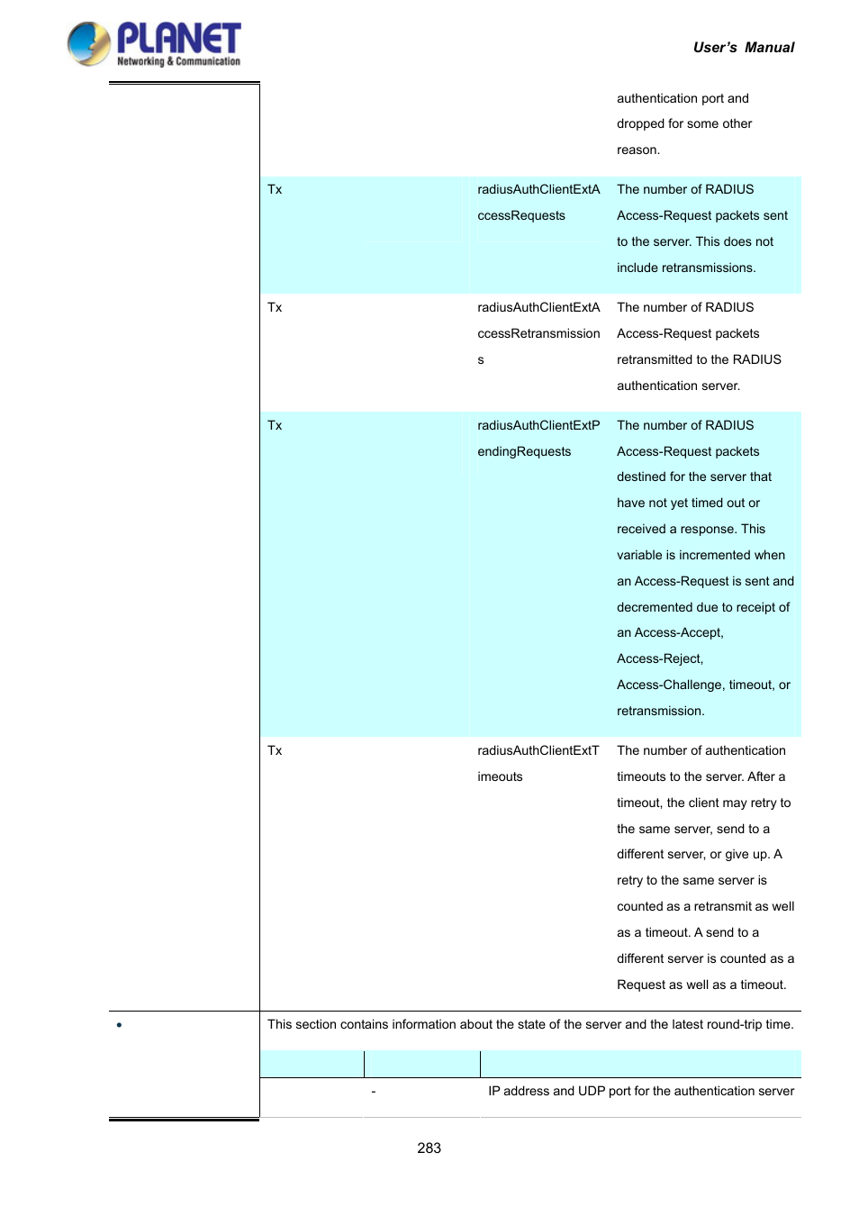 PLANET IGS-10020HPT User Manual | Page 283 / 417