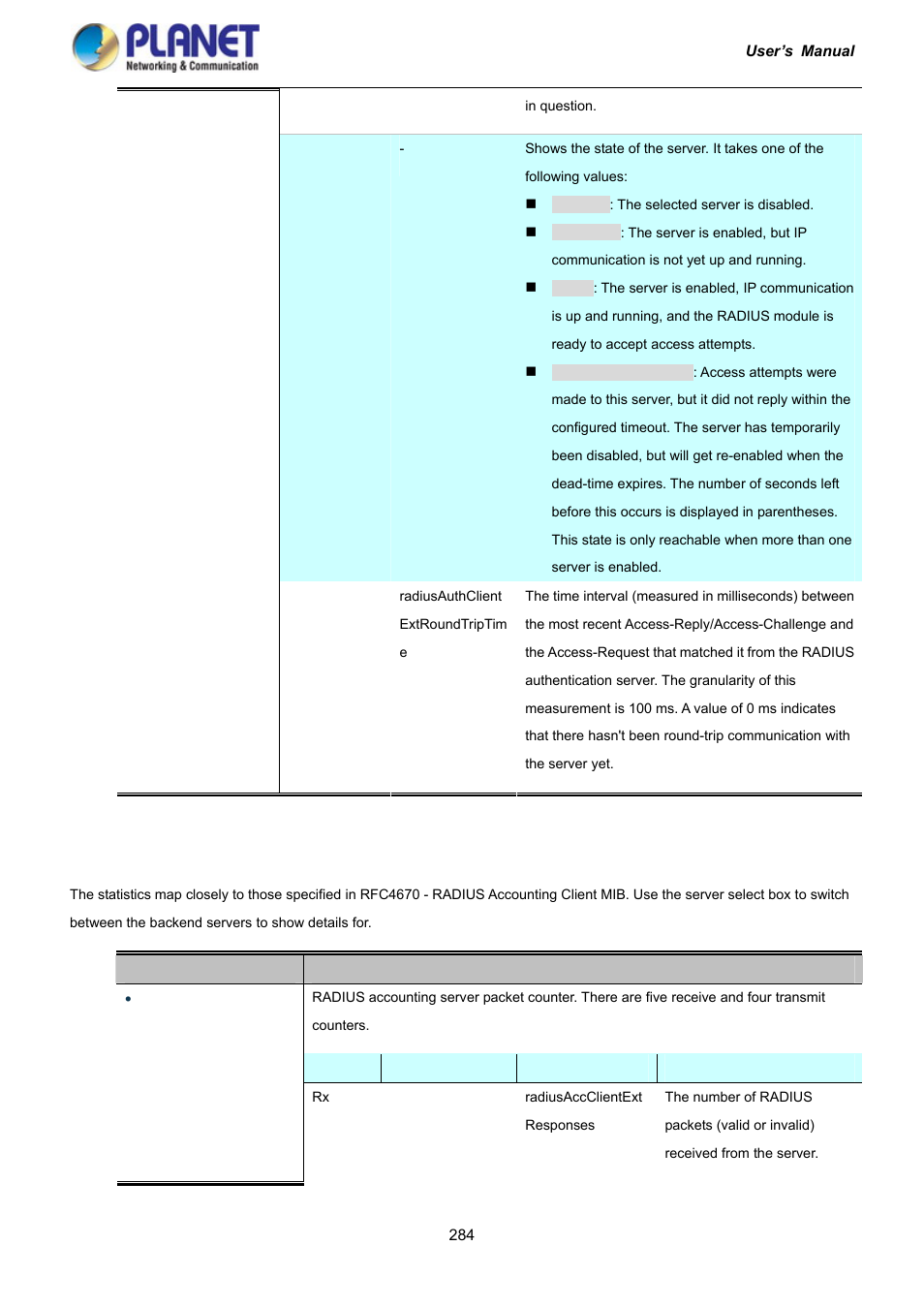 PLANET IGS-10020HPT User Manual | Page 284 / 417
