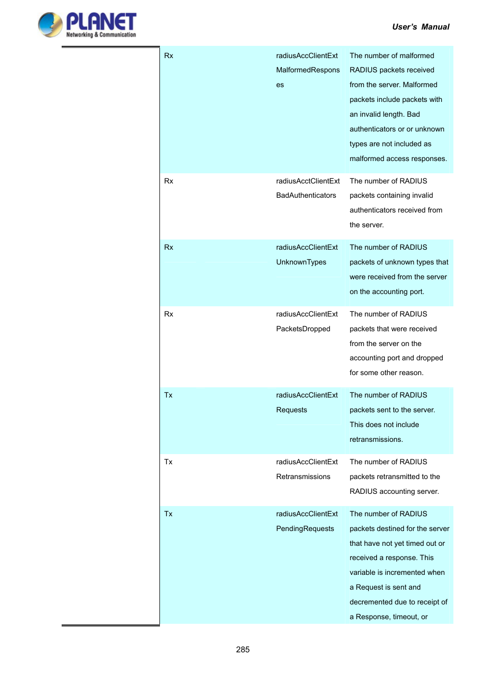 PLANET IGS-10020HPT User Manual | Page 285 / 417