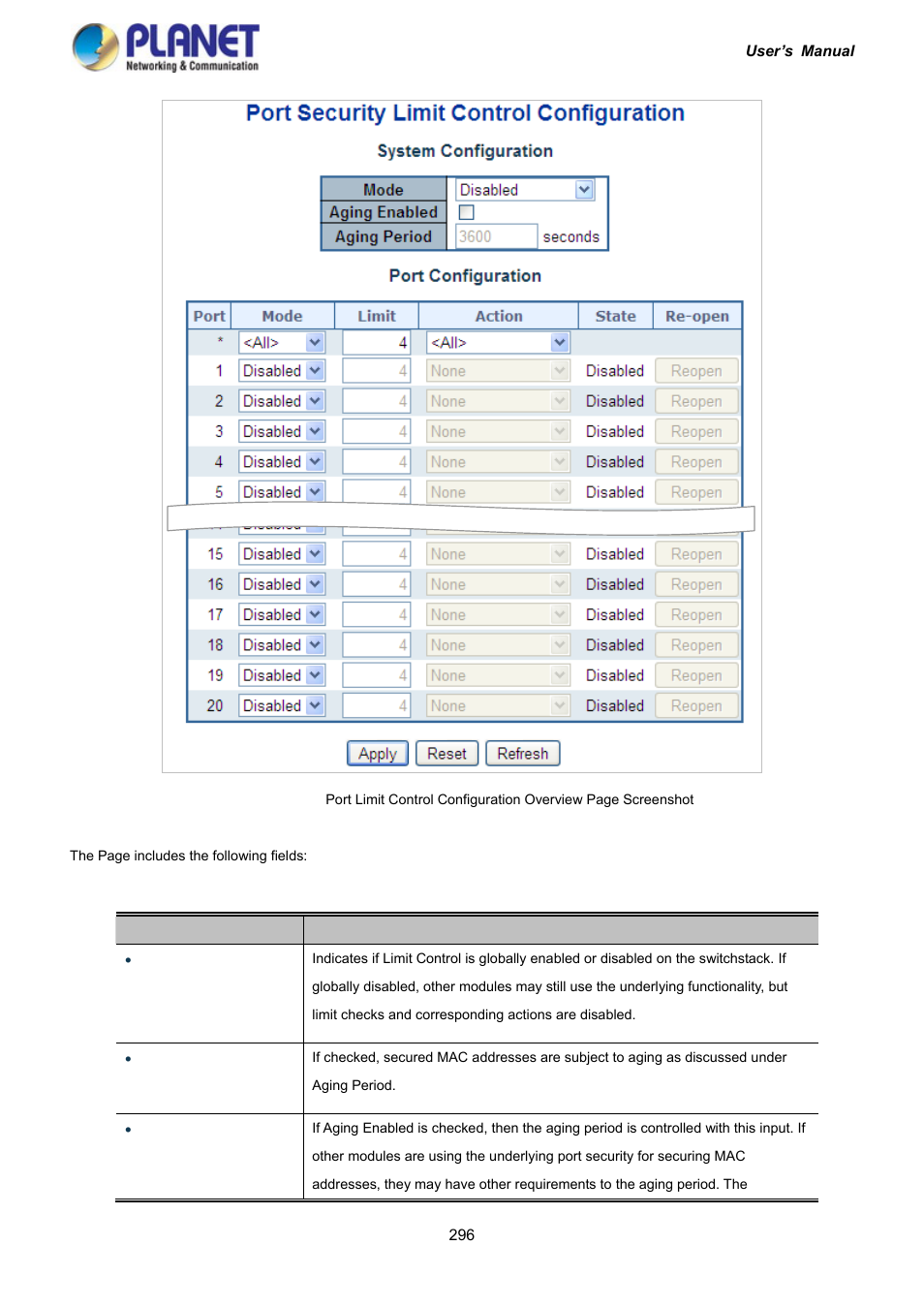 PLANET IGS-10020HPT User Manual | Page 296 / 417