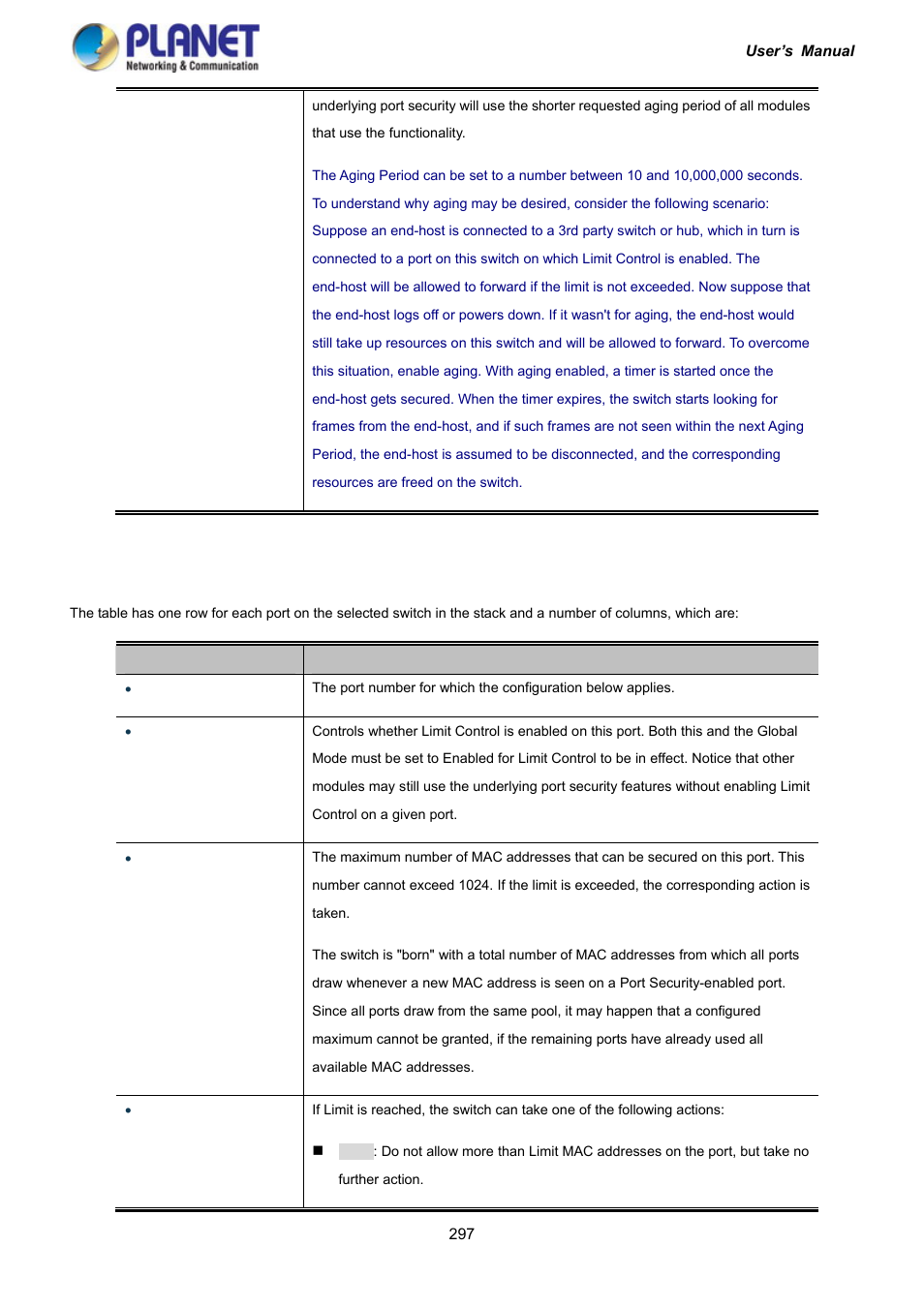 PLANET IGS-10020HPT User Manual | Page 297 / 417