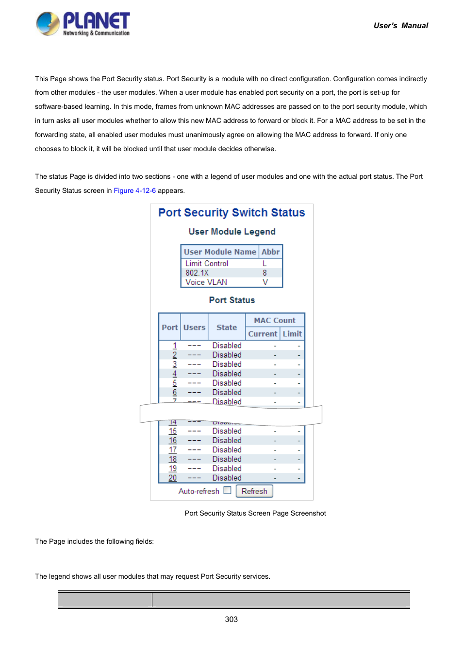 6 port security status | PLANET IGS-10020HPT User Manual | Page 303 / 417