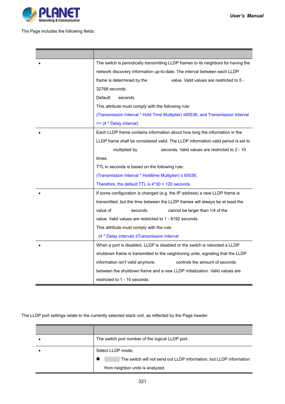 PLANET IGS-10020HPT User Manual | Page 321 / 417